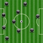 La probabile formazione della Juventus