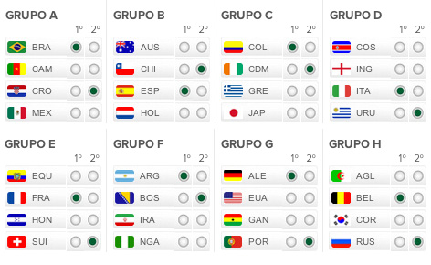 gruppi gironi Mondiale Brasile 2014