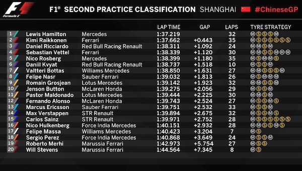 prove libere 2 - GP Cina
