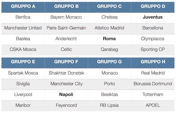 I gruppi della Champions League 2017-2018