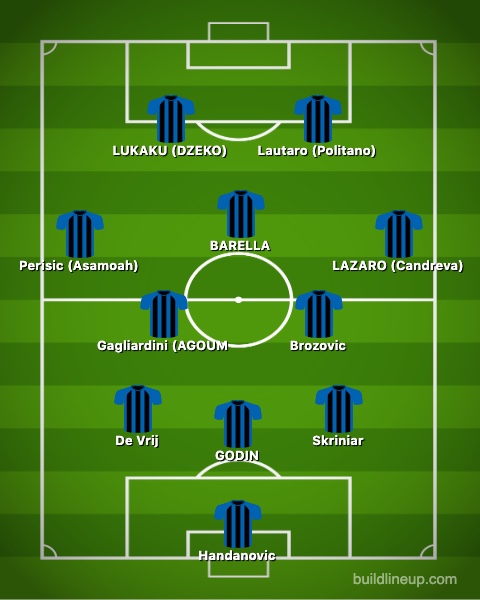 Inter 2019 2020