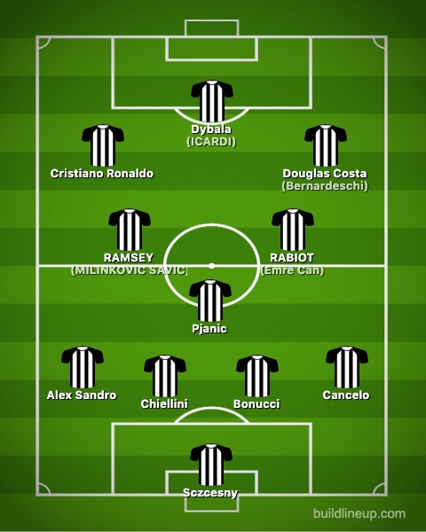 Juventus 2019-2020