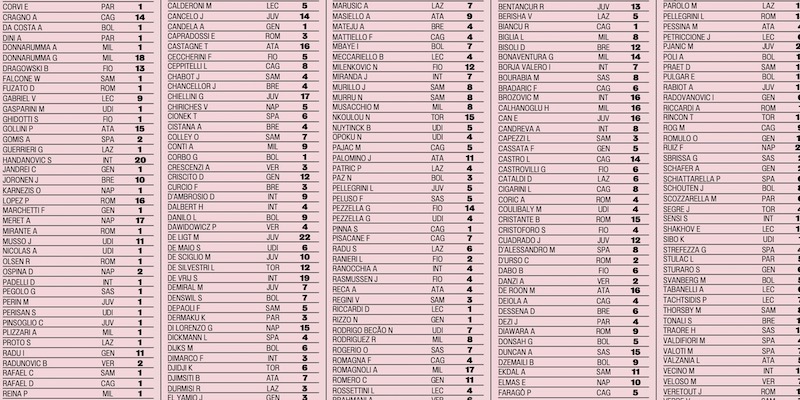 lista fantacalcio 2019 2020